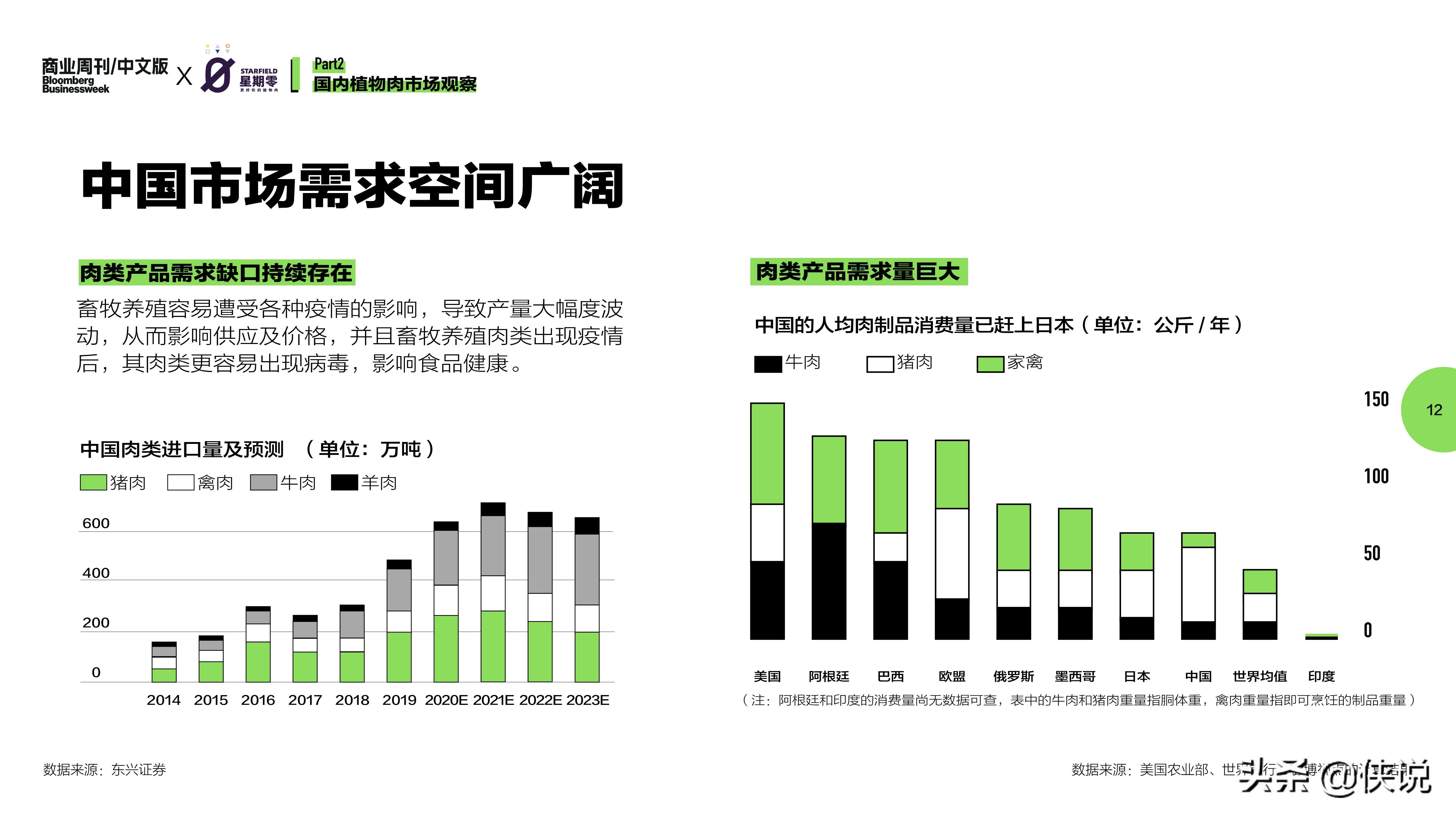 2021中国植物肉行业洞察白皮书