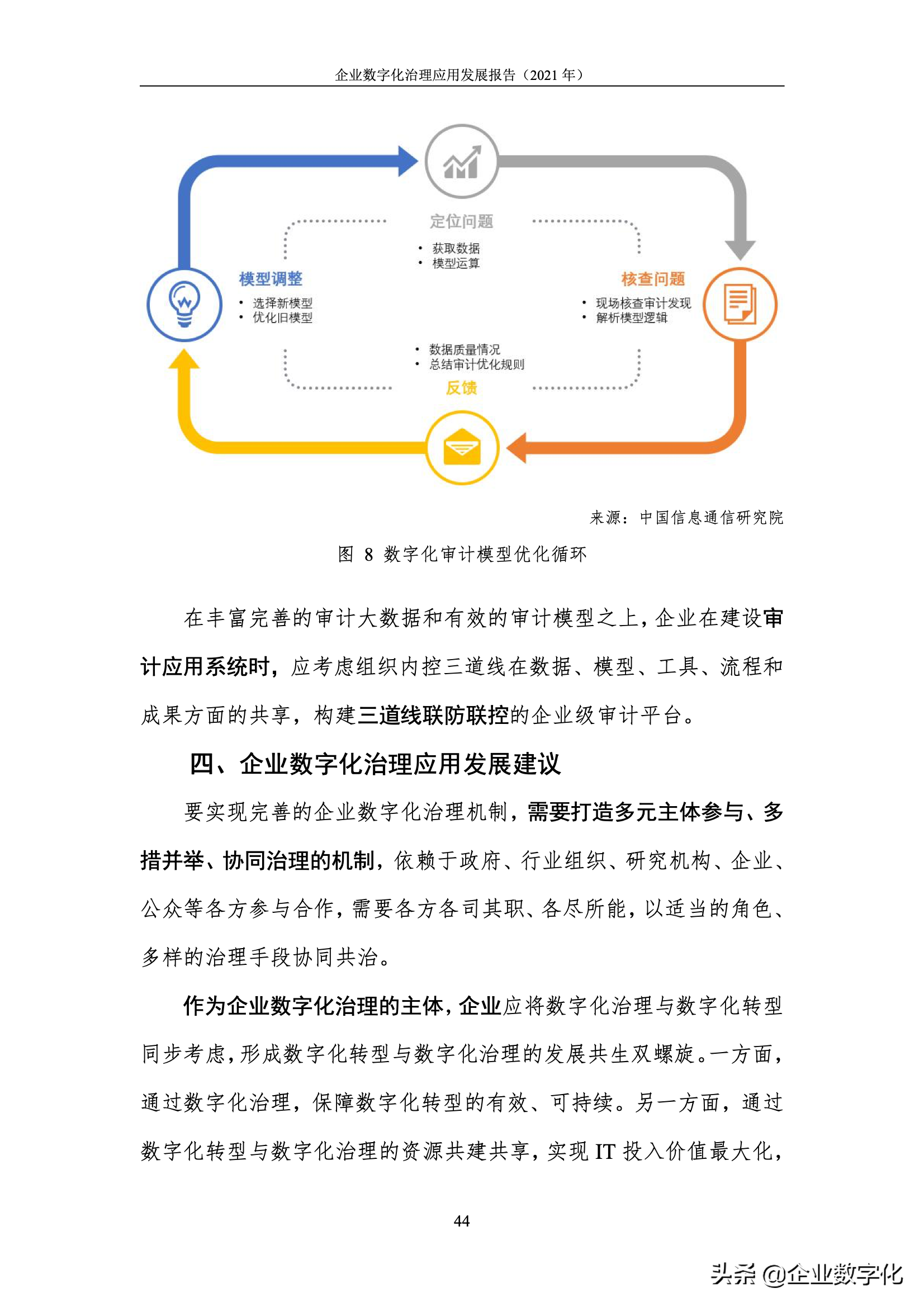 企业数字化治理的应用