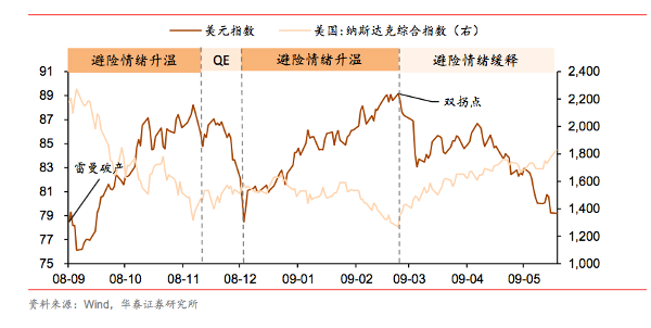 特许金融分析师吴雅楠博士：汇率和利率的波动对资产配置的影响