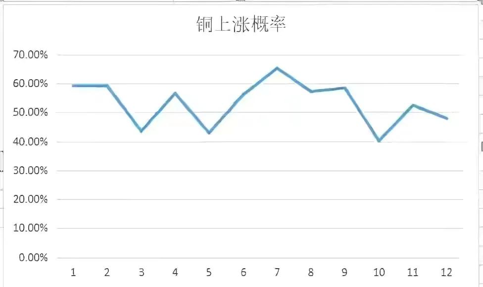 the-king-of-metals-copper-which-month-of-the-year-is-the-easiest-to