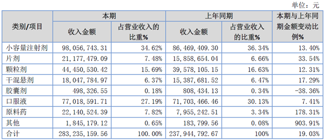 「新鼎资本研究」新三板优质企业之一百四十三——益康药业