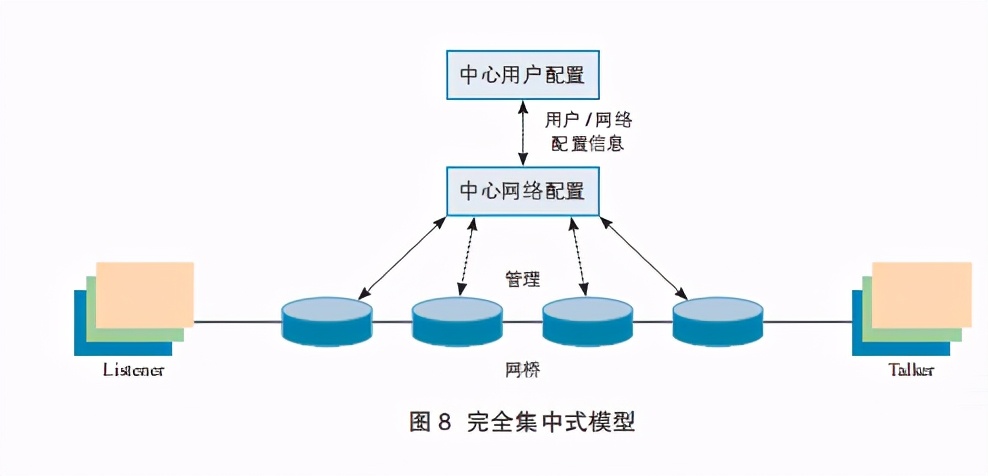时间敏感网络白皮书