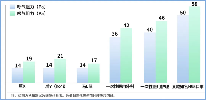 一次性口罩能不能防晒？实测发现，很多人的防晒都白做了