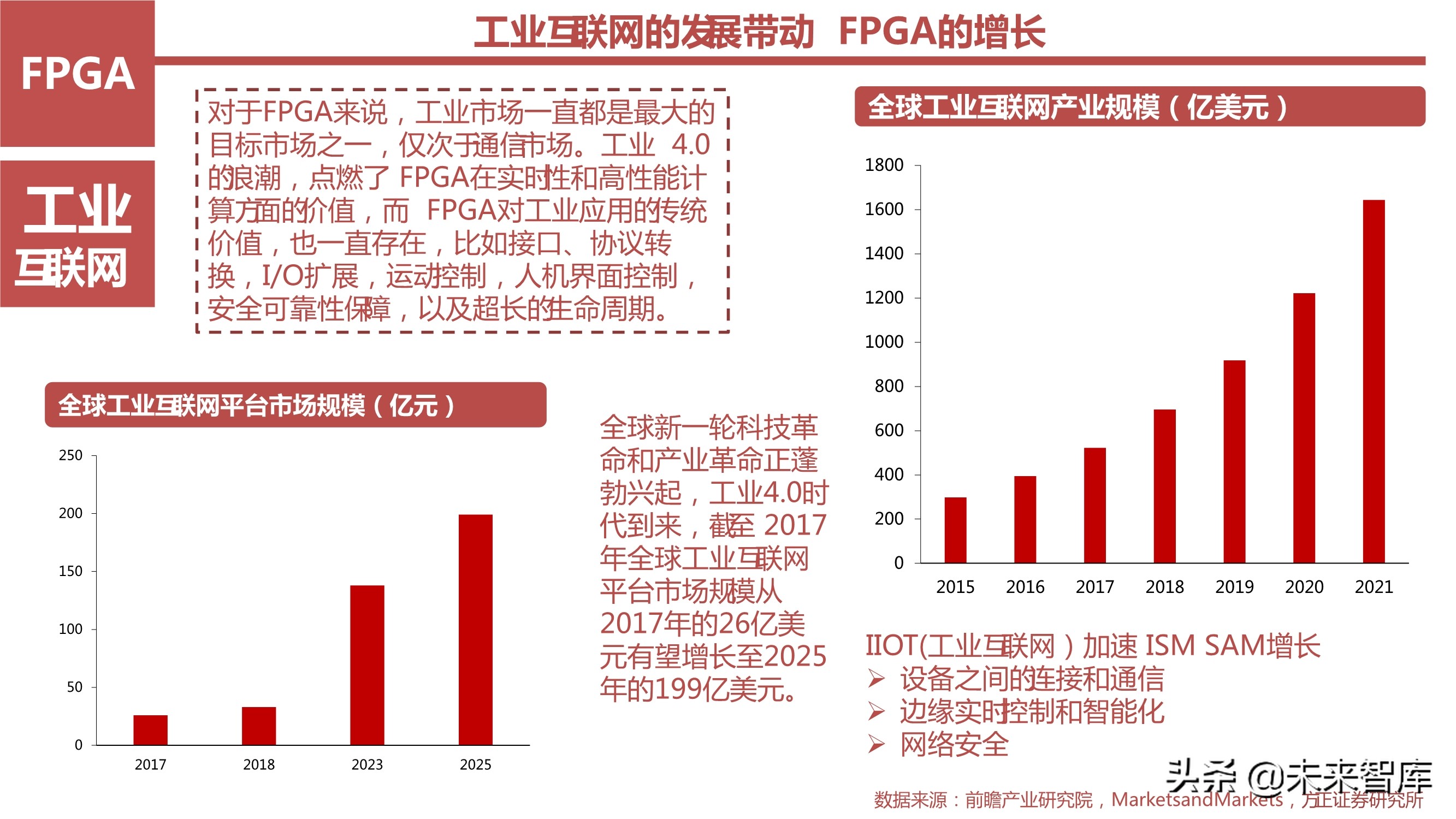 AI芯片产业研究之国产FPGA专题报告