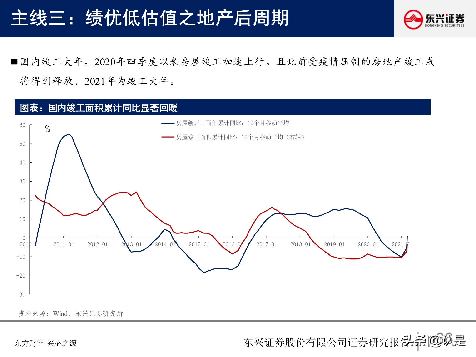A股投資策略研究報告：關注盈利彈性，兼顧性價比