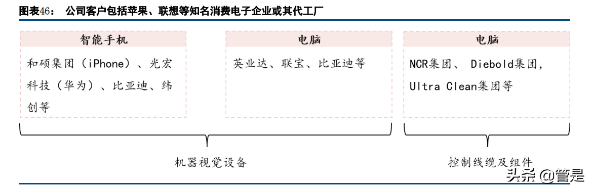 矩子科技专题研究：3D产品放量，Mini LED等新领域打开成长空间