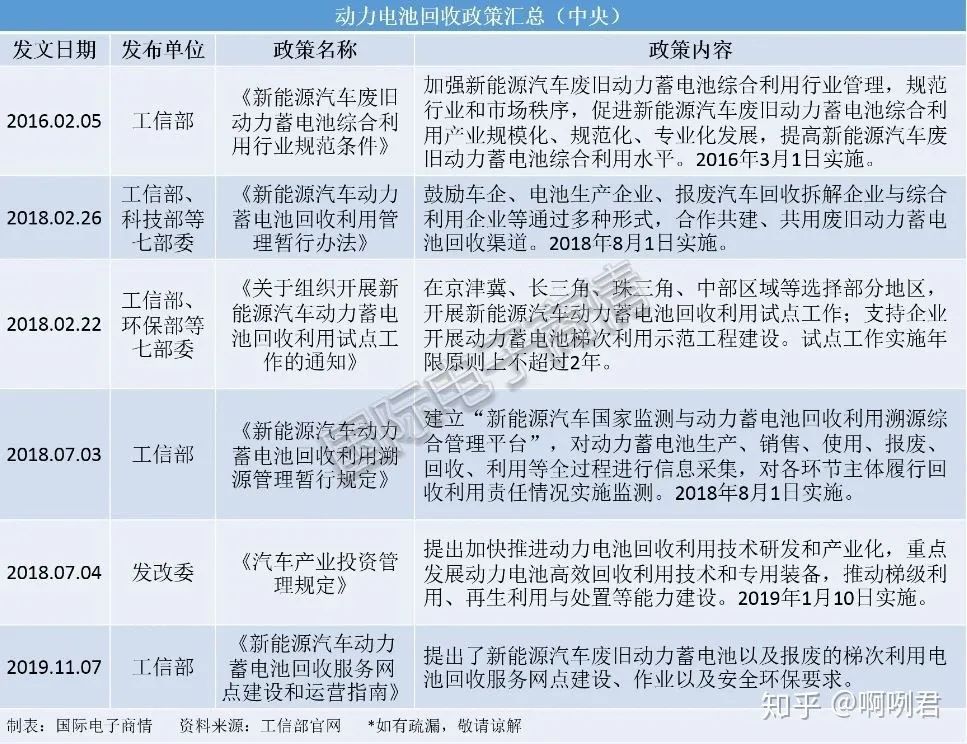 深度 | 新能源汽车动力电池退役高峰来了