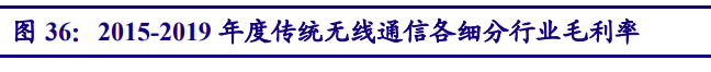 5G产业投资三部曲(中)：通信行业2019年业绩低迷，