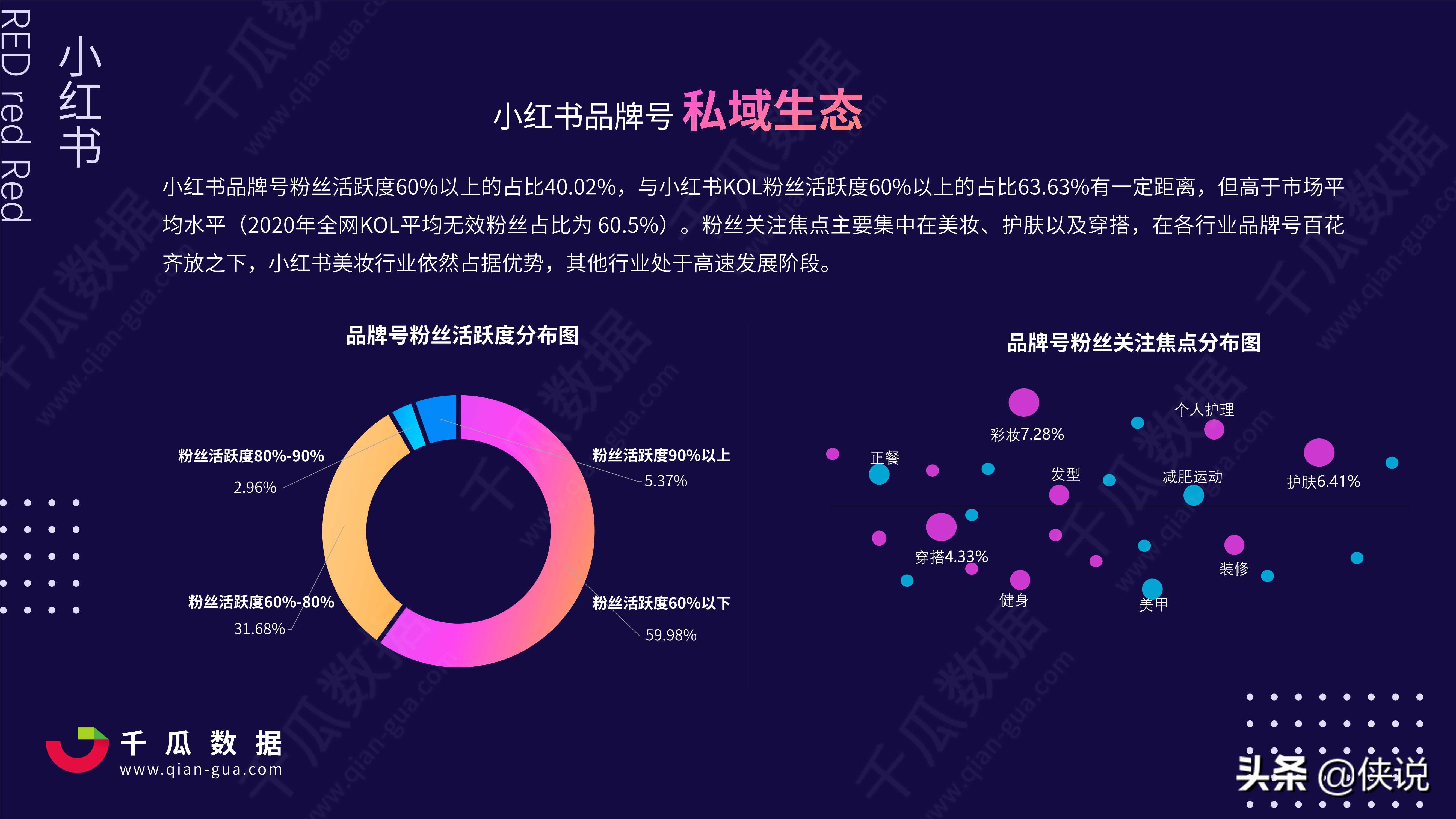 2021Q1小红书品牌自运营店播营销报告