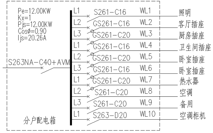 住宅三相進線的過電壓保護