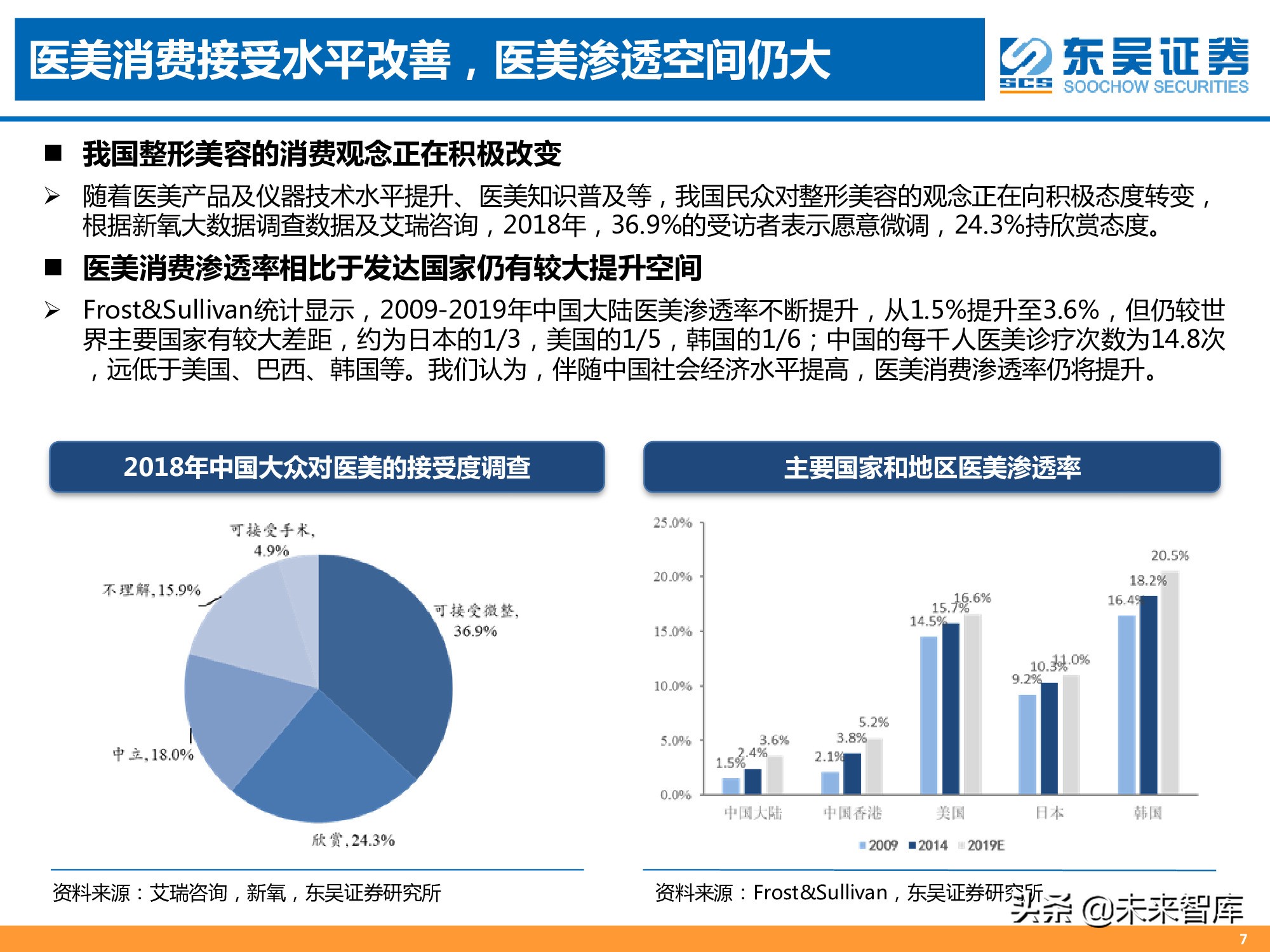 医美专题报告：消费升级新赛道，颜值经济迎来风口