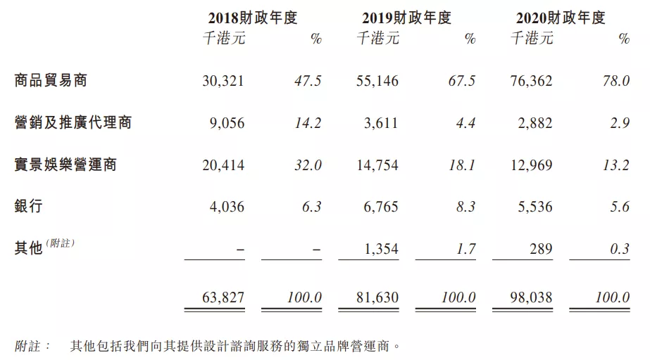 一年创收2亿的小黄鸭