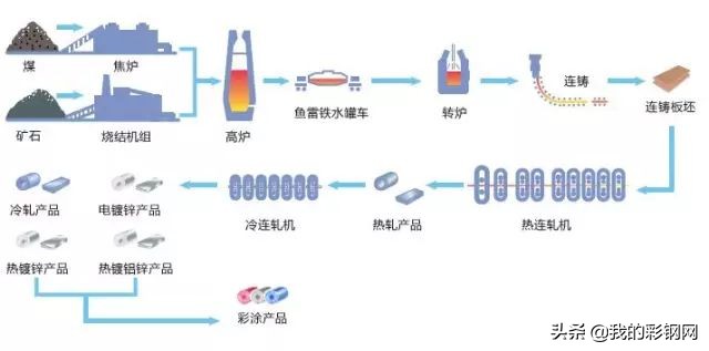 彩钢板知识详解（建议收藏）