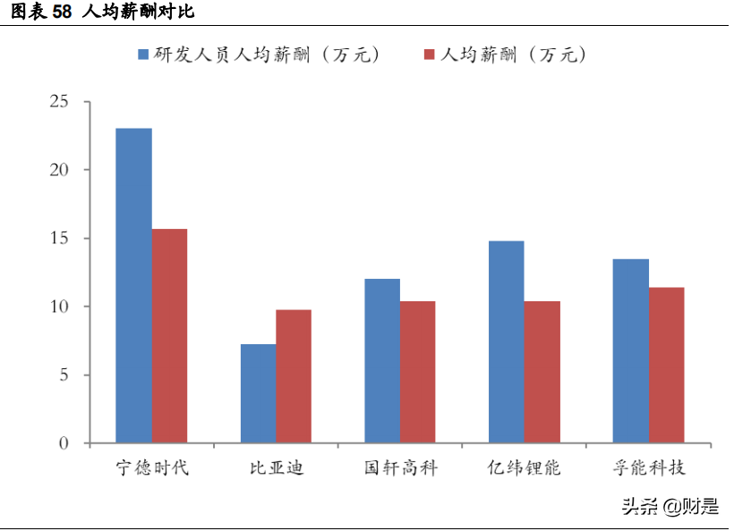 宁德时代深度研究：面向两大万亿赛道，技术与成本造就锂电王者