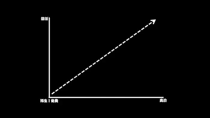 如何针对不同客户做成交？运营大神都在套用此方法，关键可复制