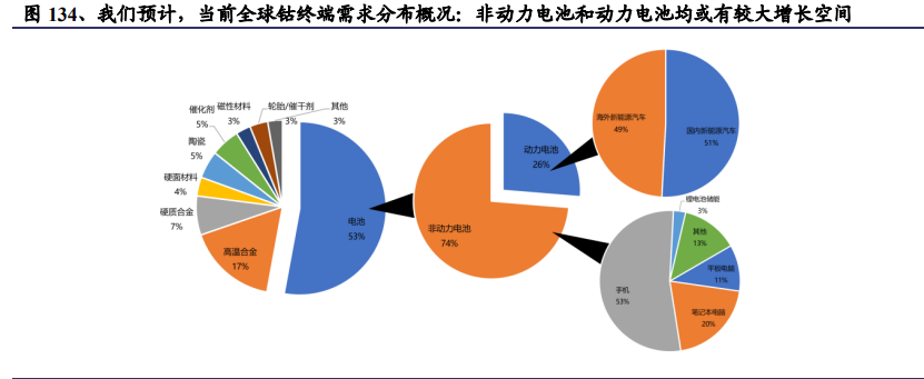 有色金属及新材料深度报告：铜铝贵金属齐飞，新材料多点开花
