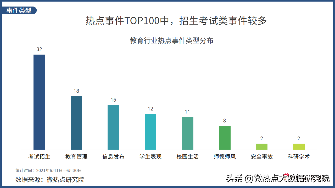 2021年6月教育行业网络关注度分析报告