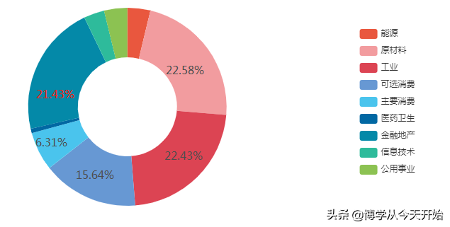 红利指数基金买哪个最好？搞清楚这四大红利指数是核心