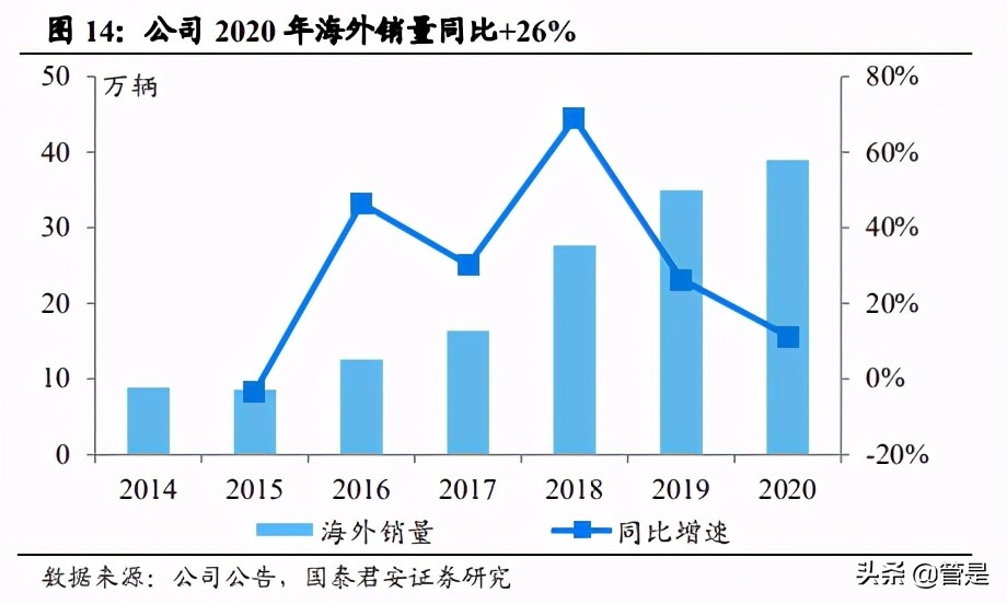 上汽集团专题研究：大象转身，向“新”而生