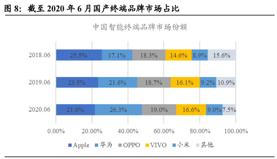 盖板玻璃行业深度：竞争模式重塑，国产机遇来临