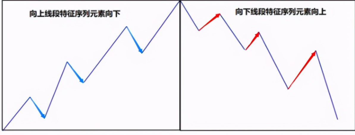 缠论：线段被笔破坏的两种情况