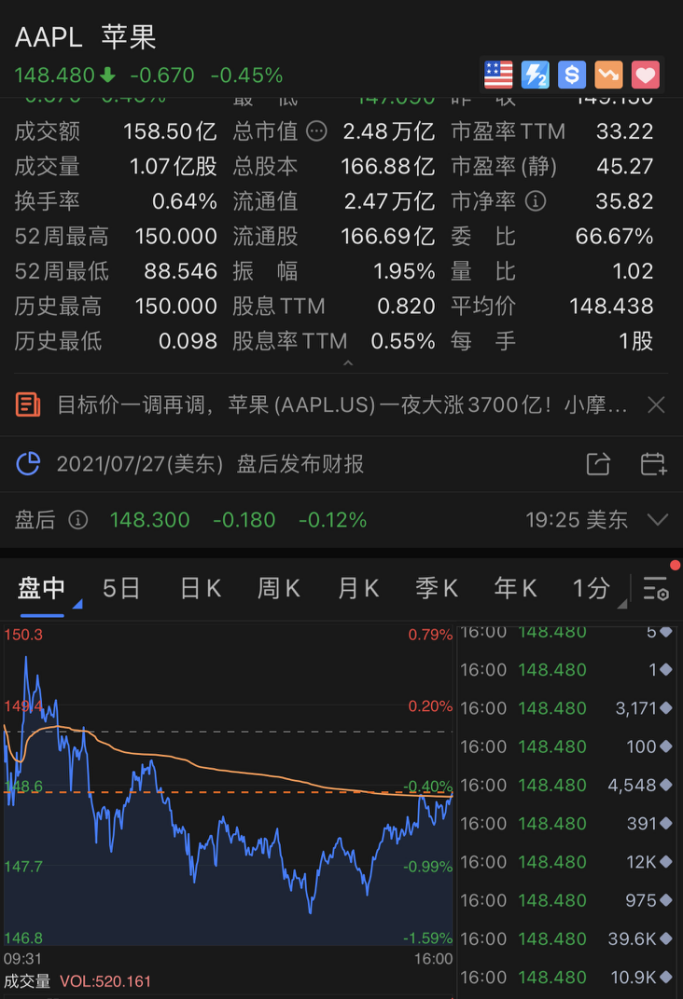 昨夜今晨，芯片领域大消息太多！突然大跌，“全球一哥”台积电一夜蒸发2300亿
