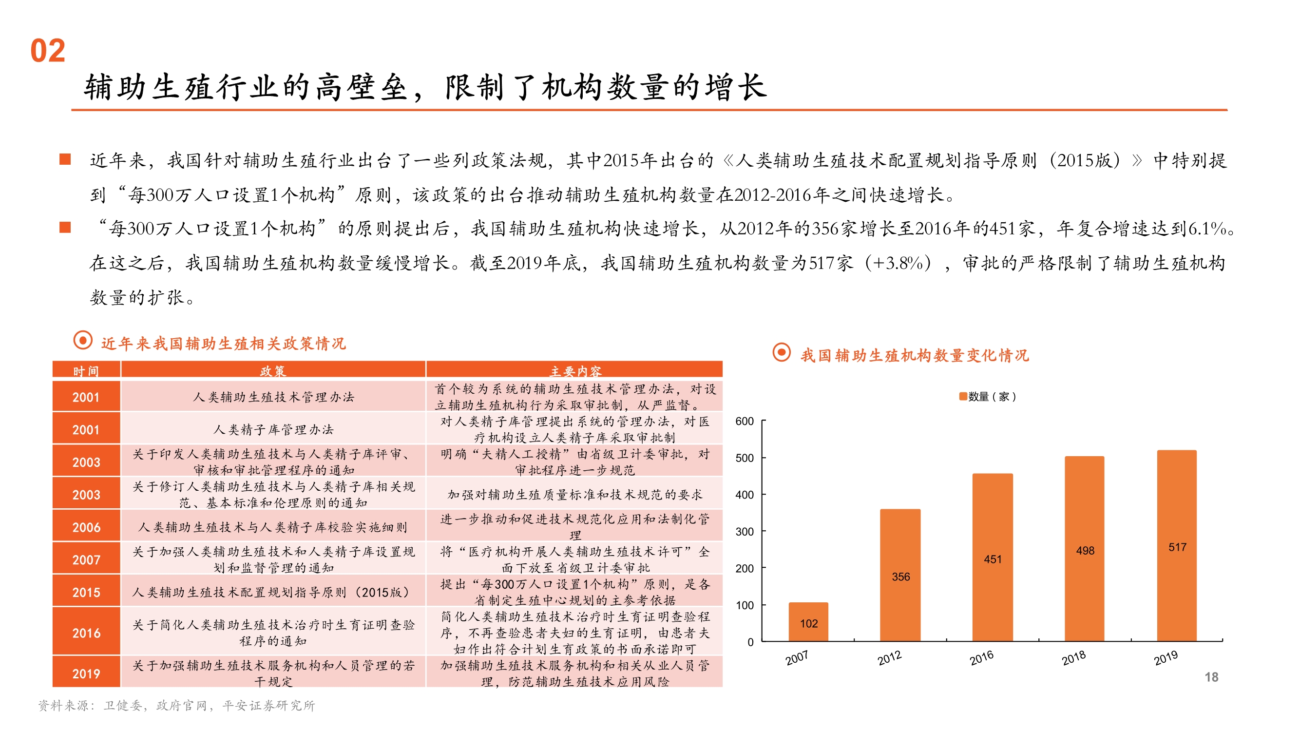 辅助生殖行业全景图：受益人口新政的消费升级黄金赛道