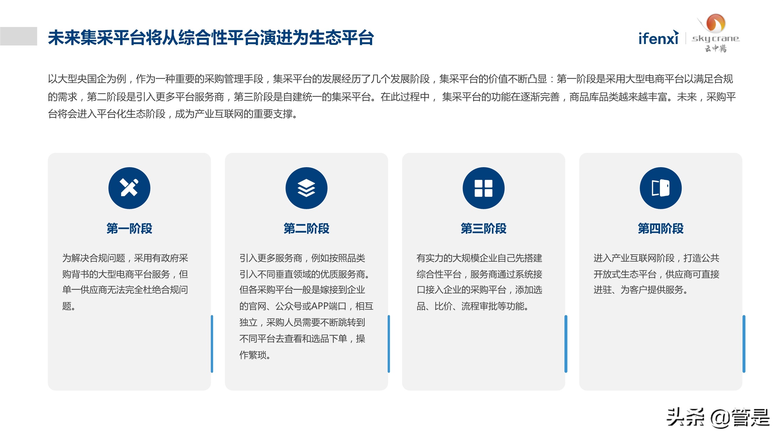 中国营销物资采购数字化白皮书