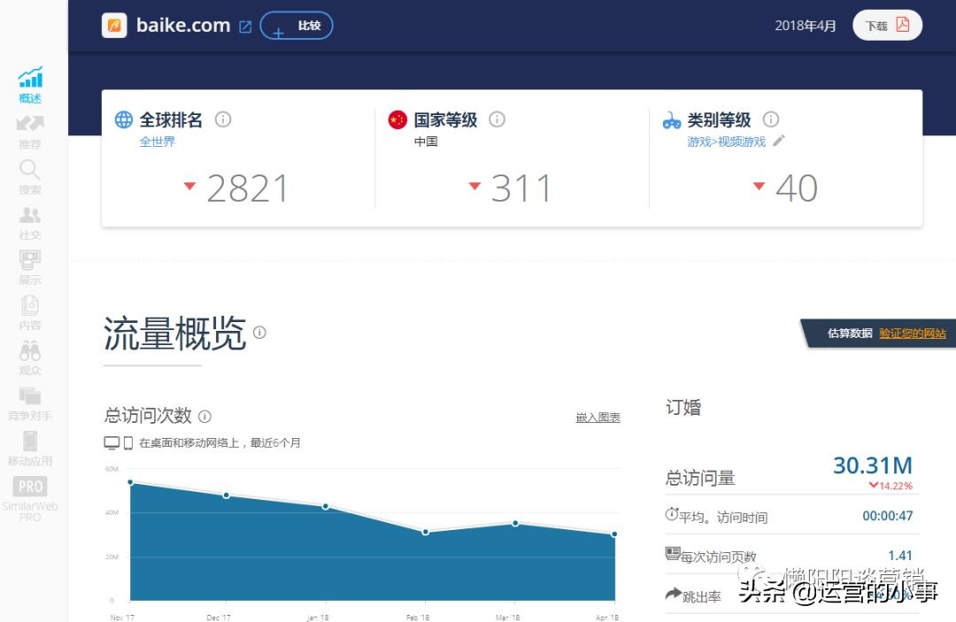 选择付费流量渠道，如何做到高效投放？