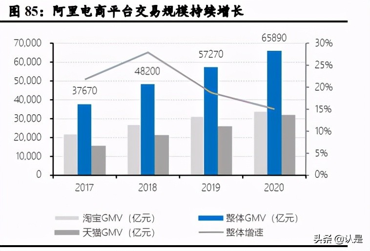 私域电商行业专题报告：复盘Shopify，强生态领路DTC数字化