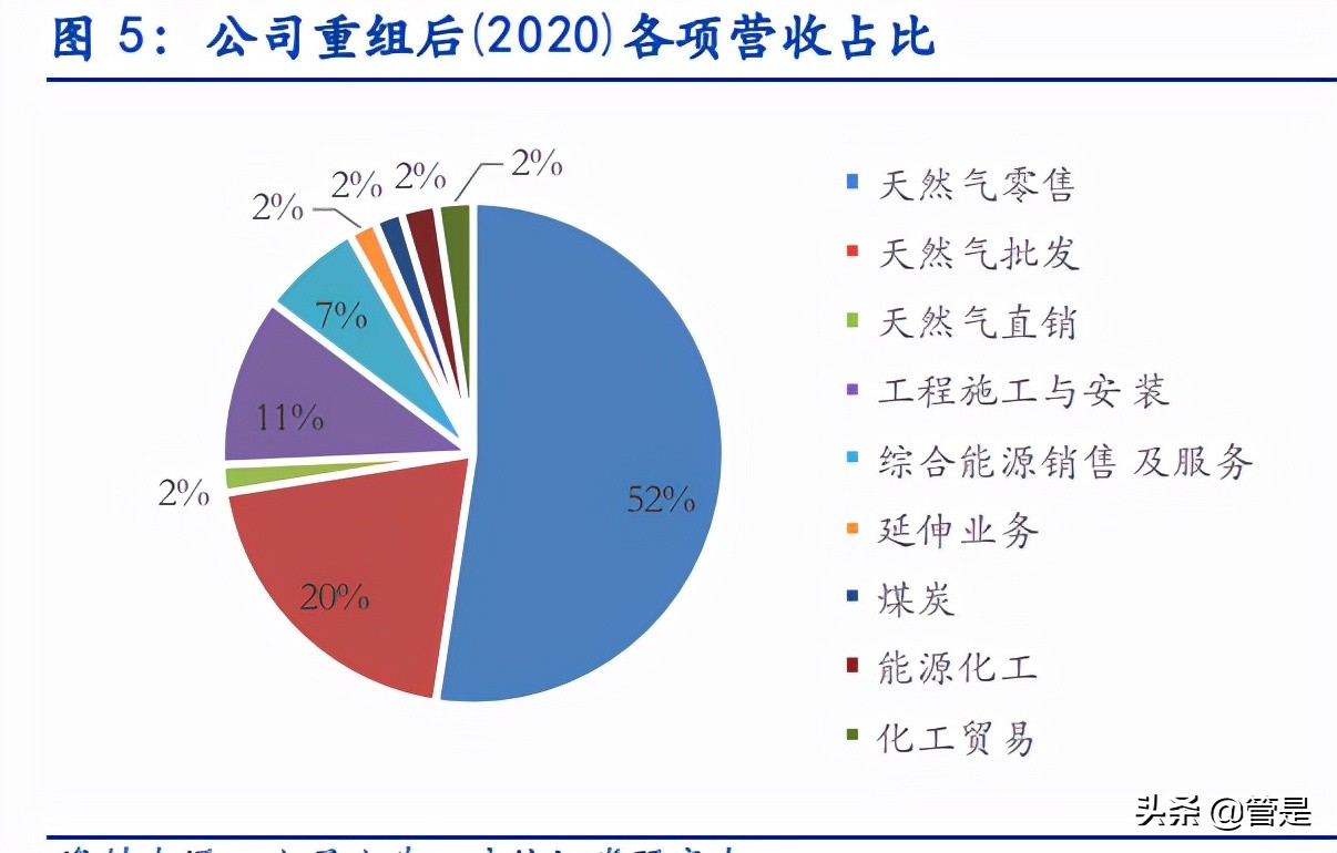 新奥股份专题研究：兼具确定性与成长性的燃气龙头