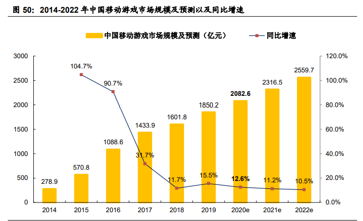 传媒行业2021年度投资策略：关注字节跳动产业链与国潮