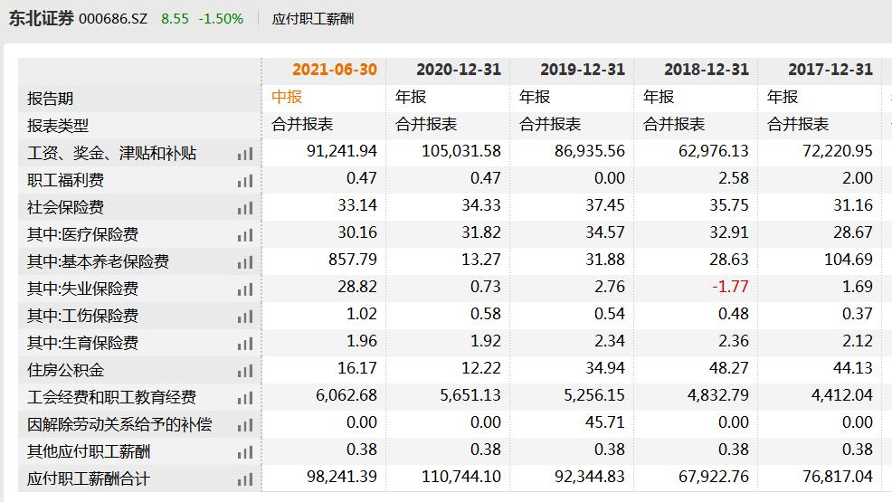 东北证券营收大降21%且涉多起诉讼 公司回应称不便深入交流