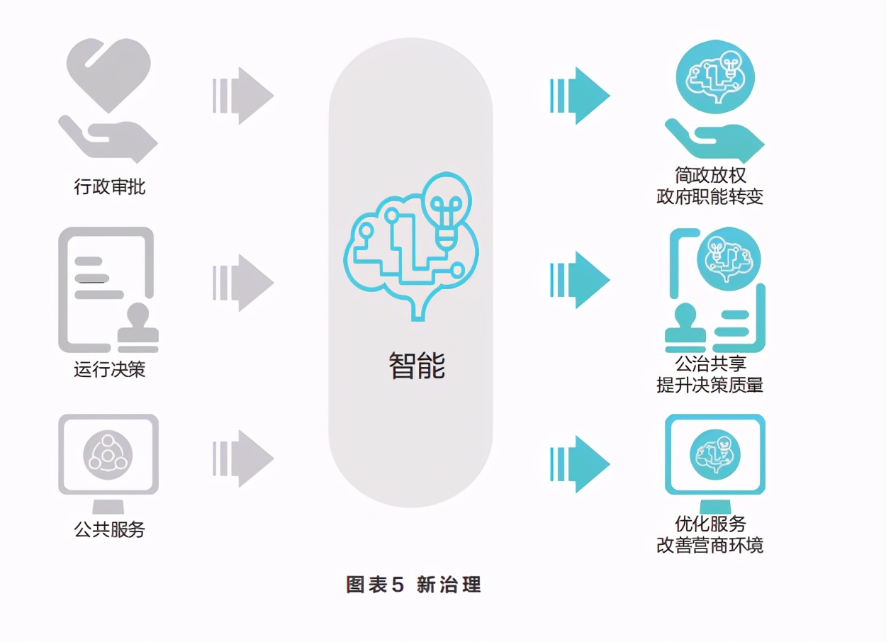 智能体白皮书：共建智能体，共创全场景智慧（2020年）