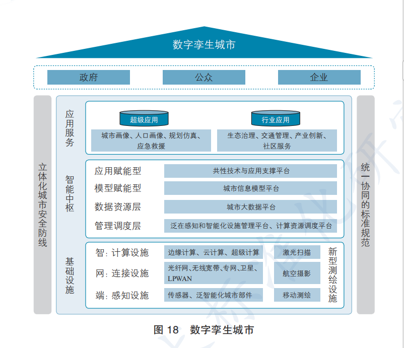 数字孪生应用白皮书2020
