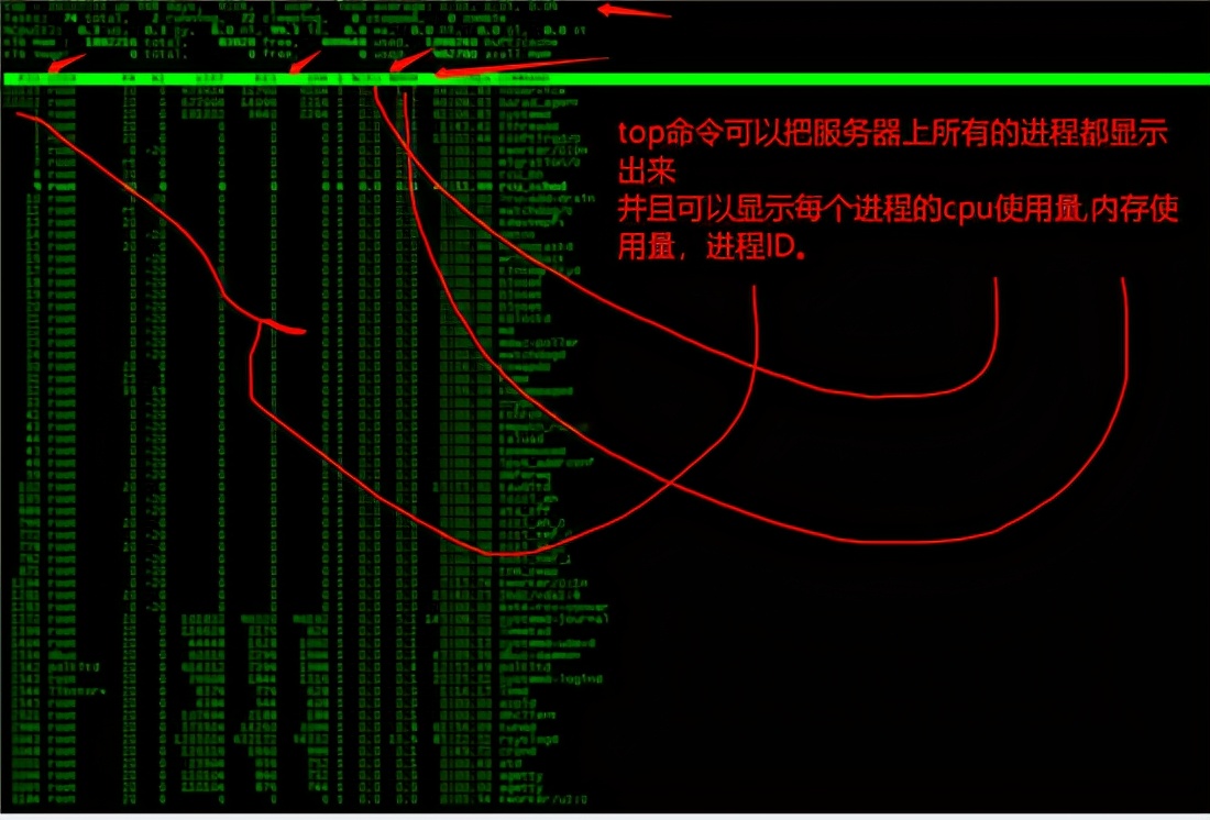 JAVA應(yīng)用生產(chǎn)問題排查步驟