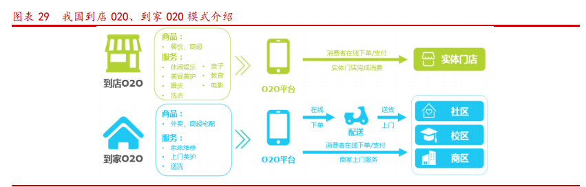 蚂蚁金融帝国产业链深度报告：四大问题，三大主线