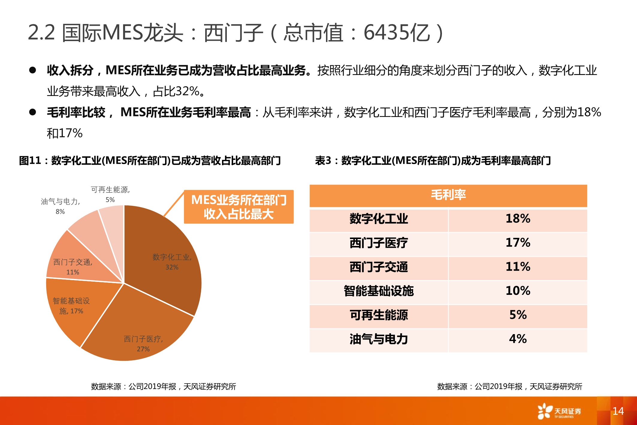 智能制造MES行业深度报告：7大海外巨头，6家中国领军全梳理