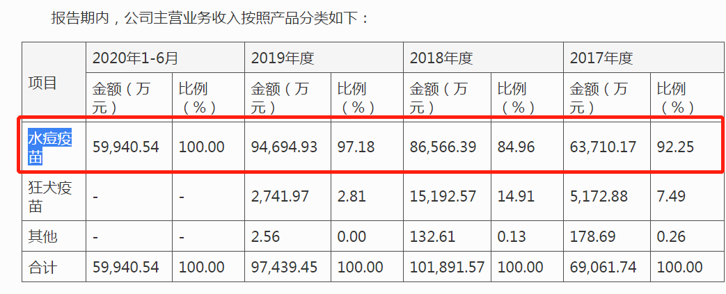 百克生物IPO：曾涉行贿案件，应警惕高额推广费用的“灰色地带”