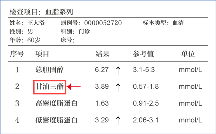 一分钟教您看懂血脂化验单,搞懂四个数据最关键
