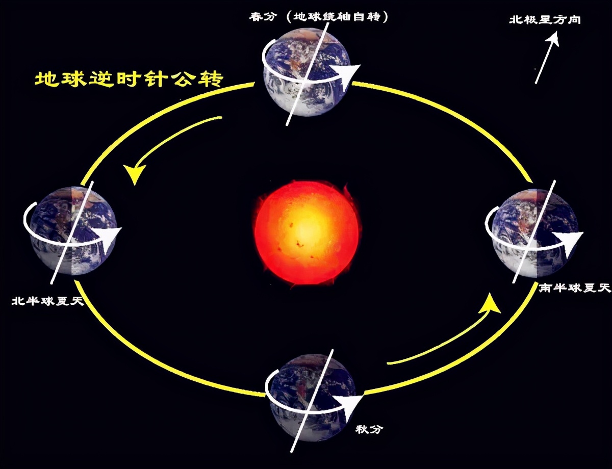 一篇文章讓你完全讀懂「地球為什么會永遠轉(zhuǎn)動」