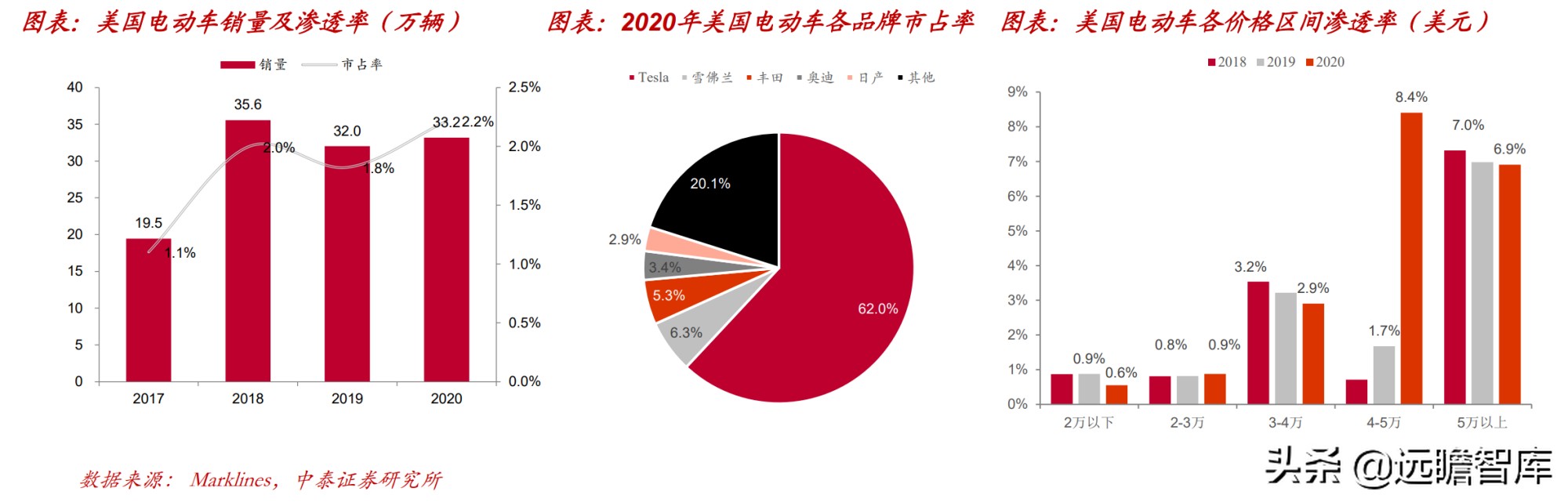 “抢矿大战”一触即发：锂、钴、稀土、铜箔和铝箔的市场前景分析