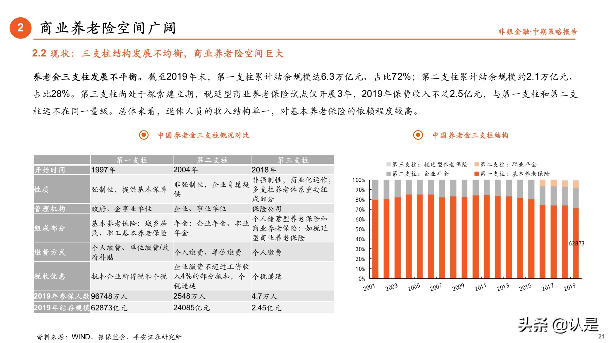 非银金融行业研究与中期策略：把握财富管理与商业养老险两大主线