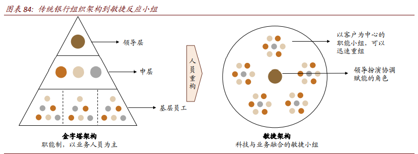 银行业深度报告：数字重构金融供给，场景生态经营提升竞争力