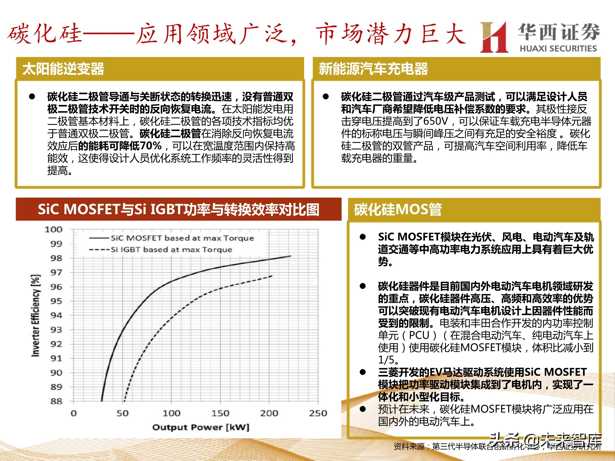 半导体行业107页深度报告：功率半导体与化合物半导体