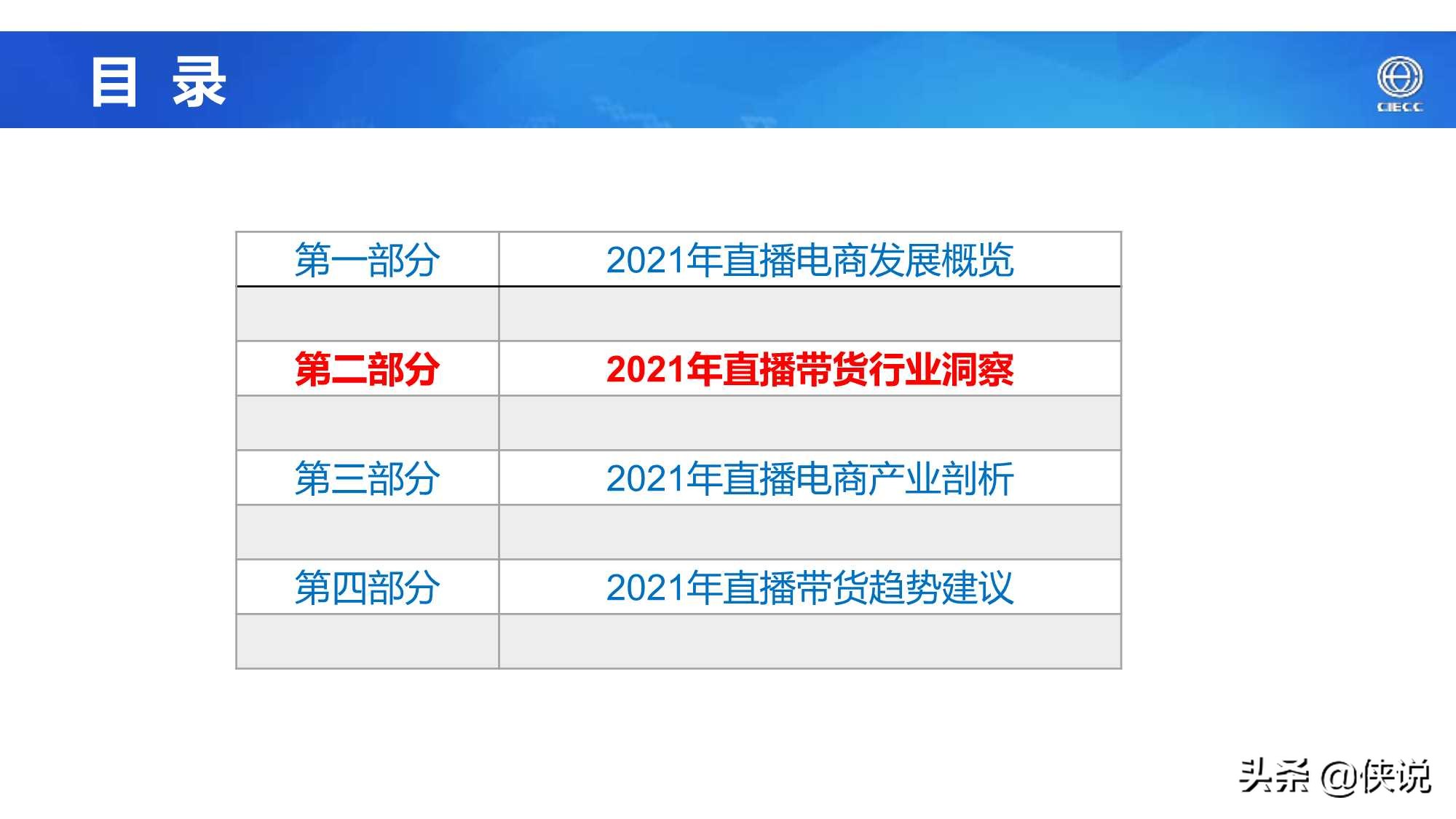 2021年中国直播电商产业研究报告（CIECC）