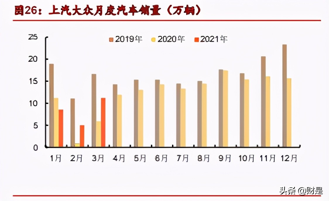 华域汽车深度解析：行业之锚，拾级而上，穿越牛熊