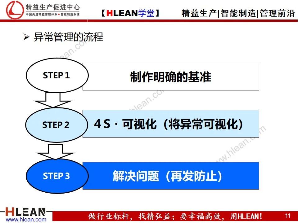 「精益学堂」丰田的现场管理（下篇）