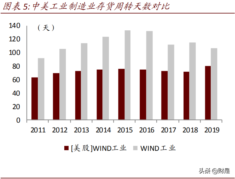 交通运输行业研究报告：仓配一体化，消费与产业升级的新基建
