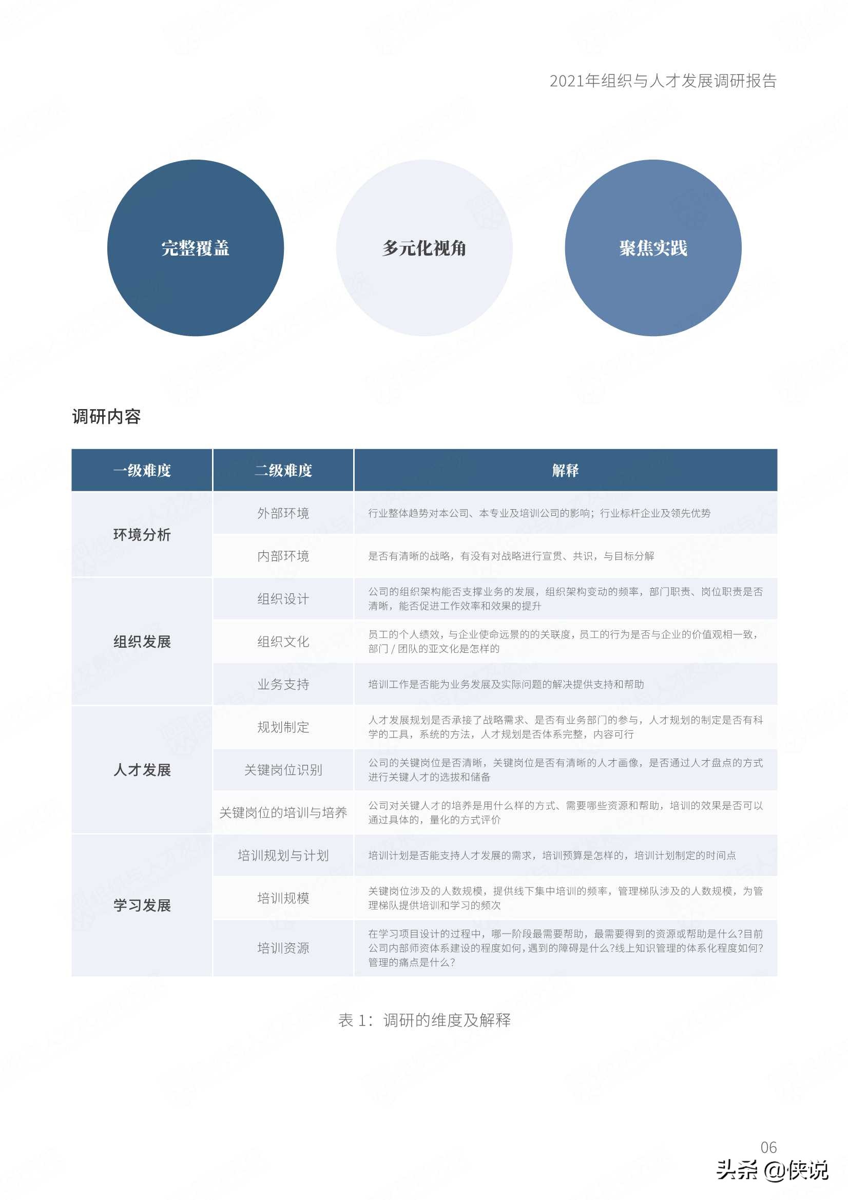 2021组织与人才发展调研报告